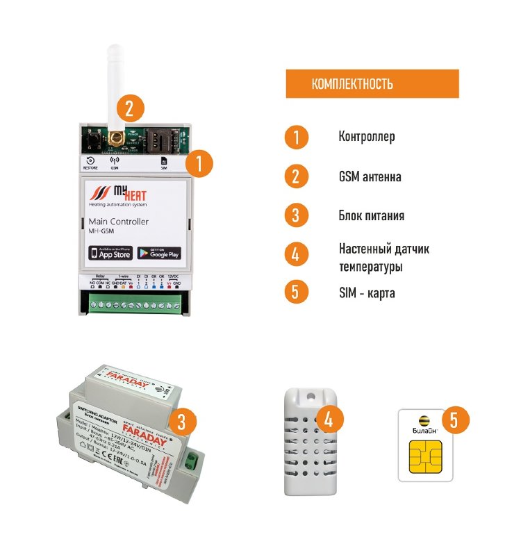 MyHeat GSM комплект поставки