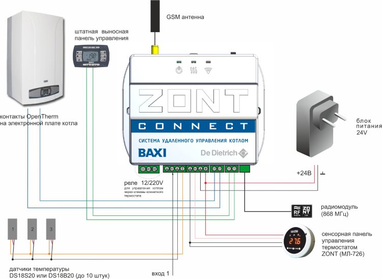 Термостат ZONT CONNECT